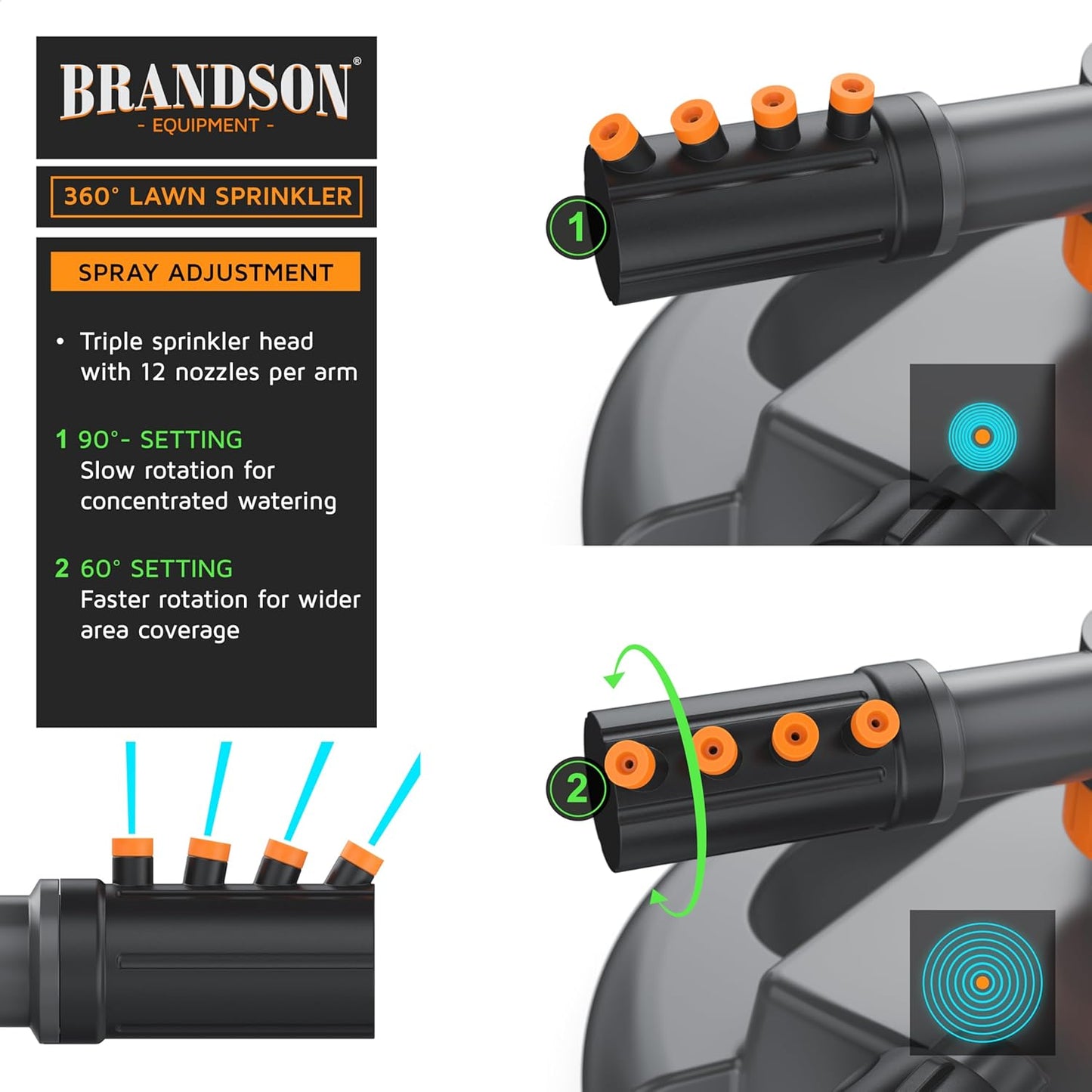 Brandson - Garden Sprinkler for Lawns