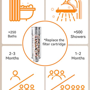 2 X Magichome Shower Filter Replacement Cartridges