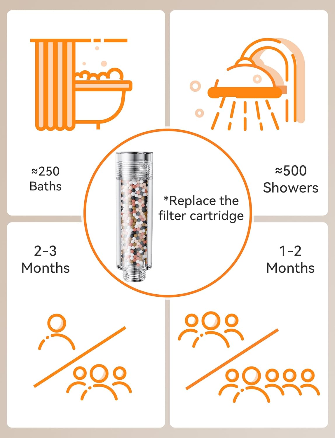 2 X Magichome Shower Filter Replacement Cartridges