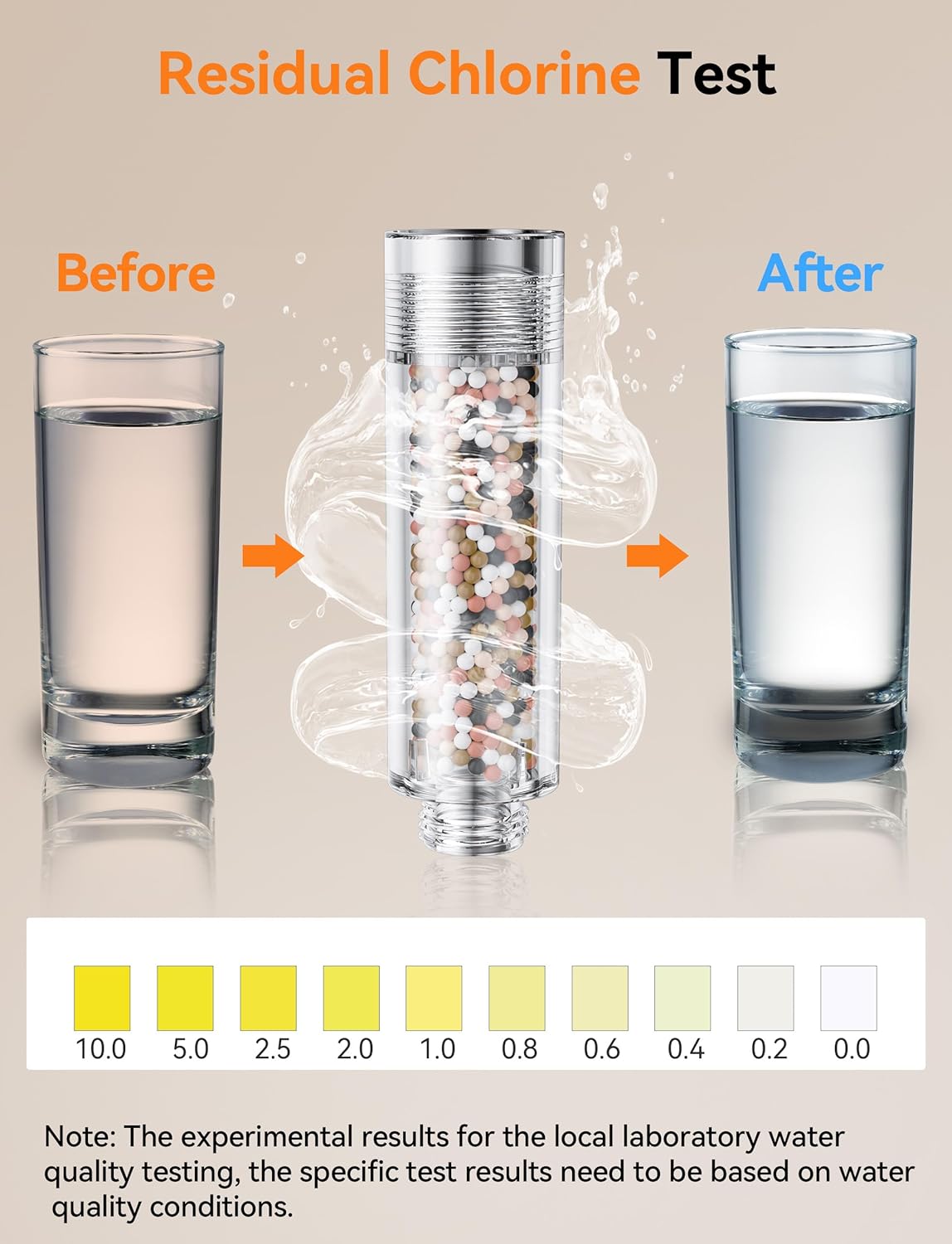 2 X Magichome Shower Filter Replacement Cartridges