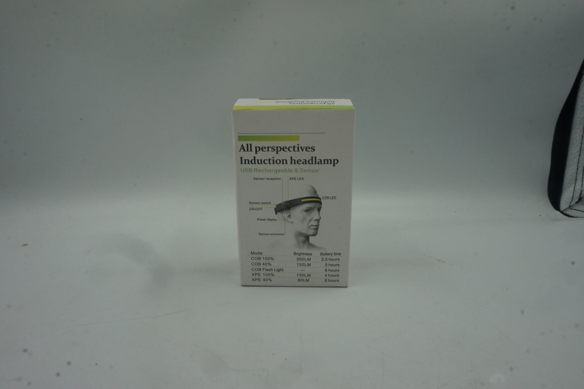 all perspectives induction headlamp