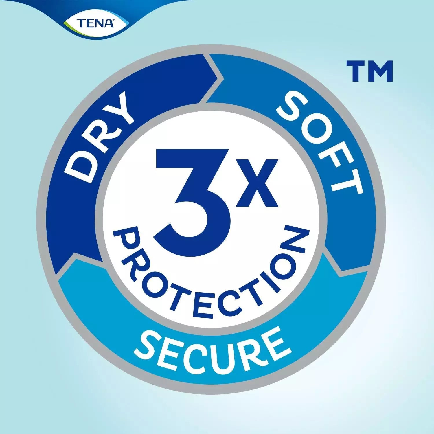 TENA Pants Super - Large - Case - 6 Packs of 12 - Incontinence Pants - 72 Pants