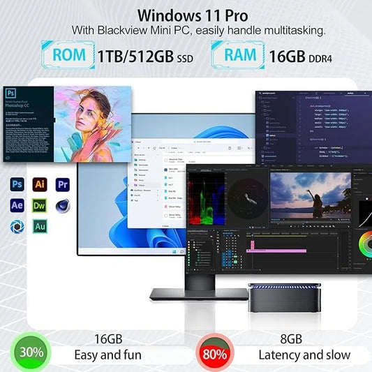 New Blackview Mini PC Intel Twin Lake N150 16GB RAM 512GB SSD Windows 11 Pro
